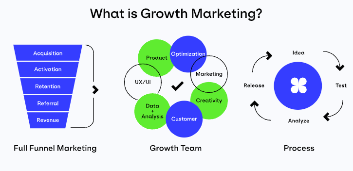 growth marketing charts