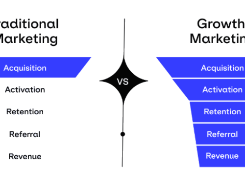 Decoding Growth Marketing vs. Traditional Marketing: Which Strategy Wins?