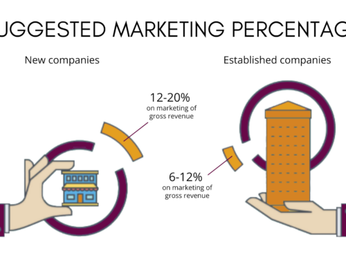 What should your marketing budget be for your small business?